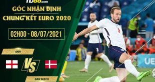 Tỷ lệ kèo Anh vs Đan Mạch