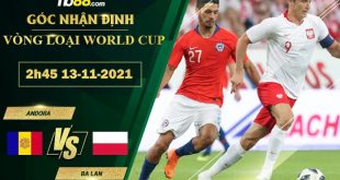 Soi kèo hot Andorra vs Ba Lan