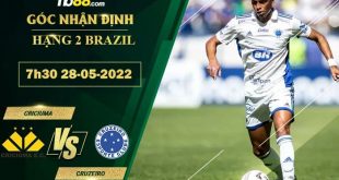 Soi kèo nhận định Criciuma vs Cruzeiro